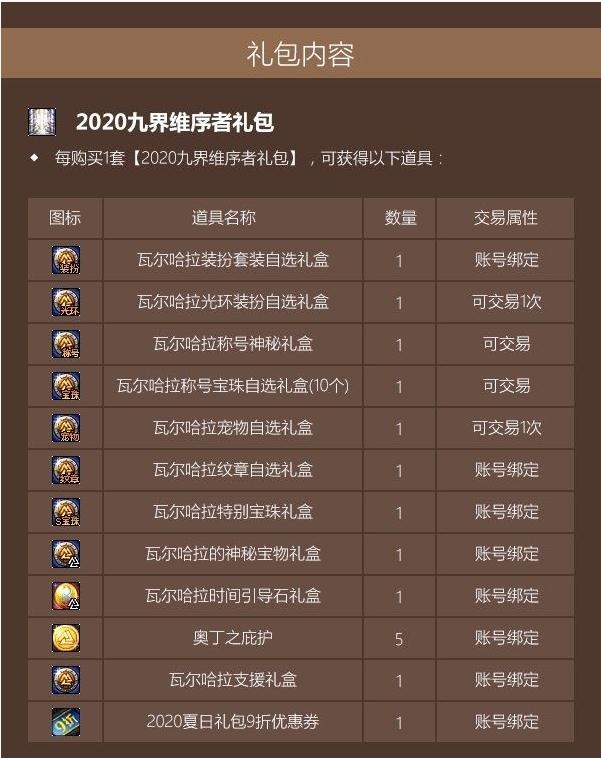 dnf2020耕耘礼包外观,dnf2020春节时装 《dnf》2020年耕耘礼包一览 51套即将上线