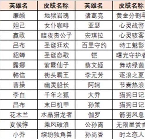 《王者荣耀》绝悟试炼史诗皮肤获取攻略