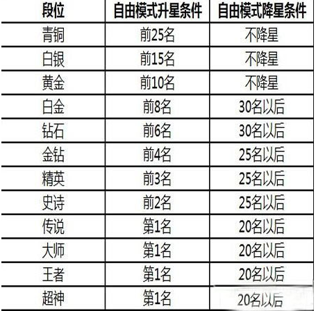 球球大作站怎么晋升等级？球球大作站等级晋升介绍