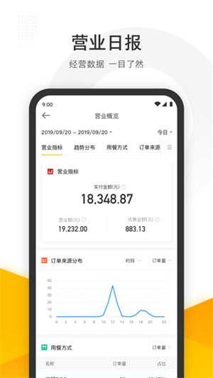 美团管家免费版