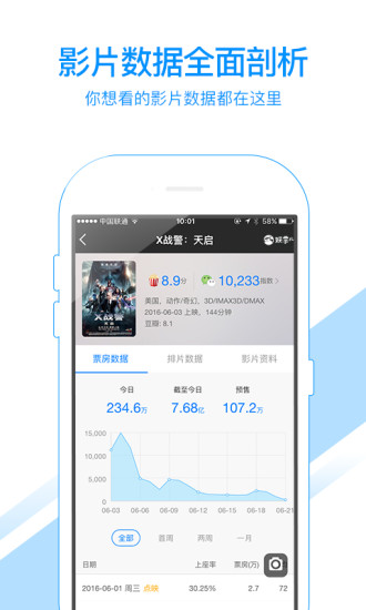 娱票儿票房分析官方版