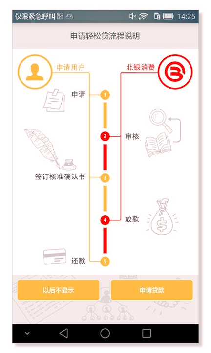 北银消费精简版