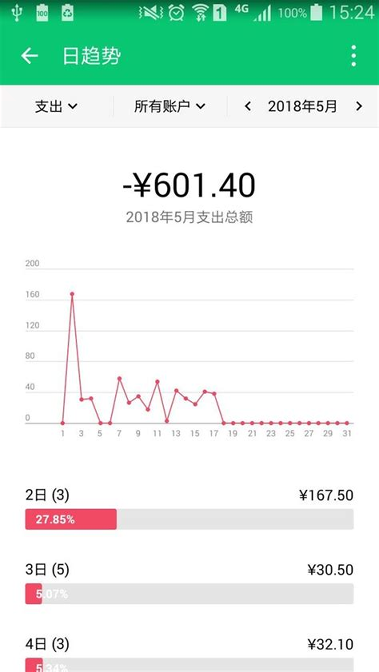 薄荷记账官方版