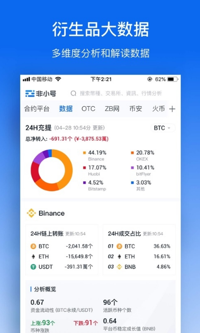 bat交易所破解版