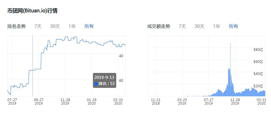 币云交易所破解版