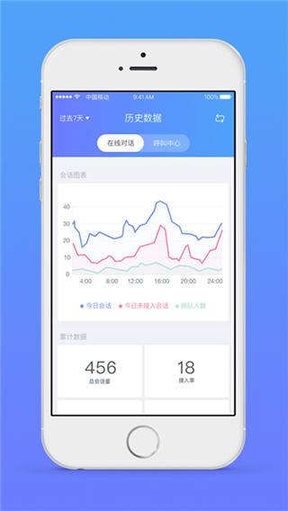 网易七鱼精简版