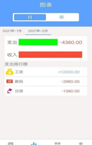 乐途记账本免费版