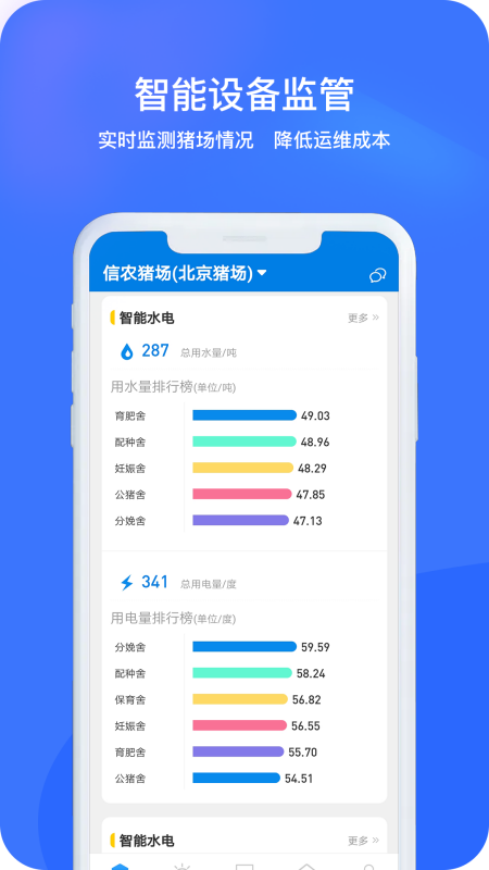 猪联网精简版
