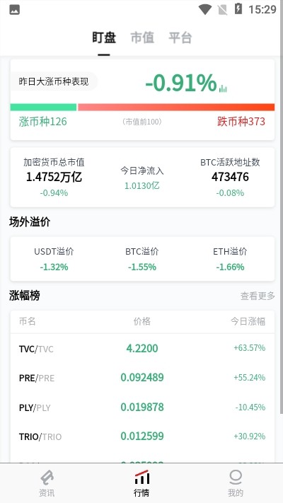 深链财经破解版
