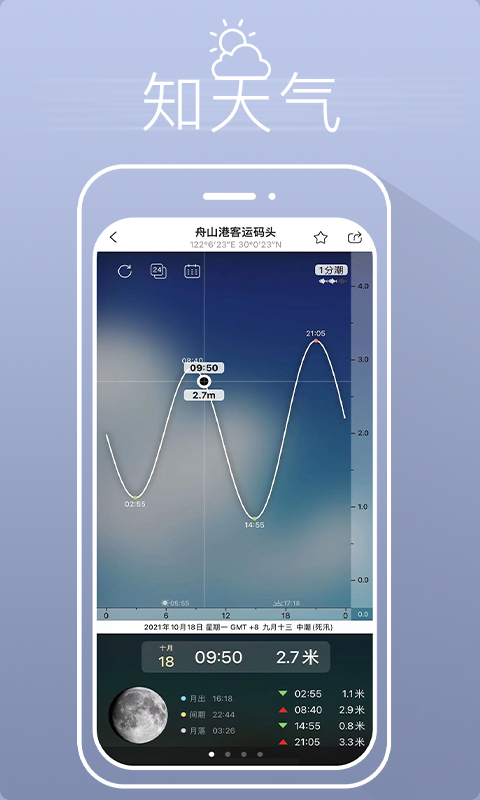 渔获海上风力海浪预报安卓版
