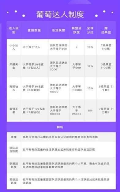 葡萄短视频极速版