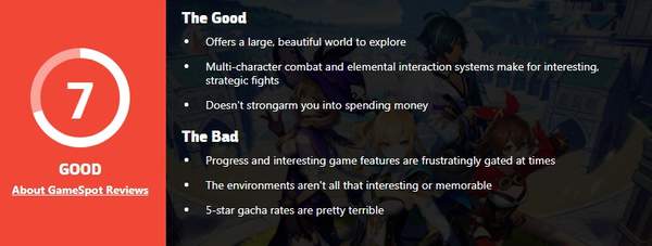 《原神》GameSpot评测7分 5星角色太坑，探索很有趣