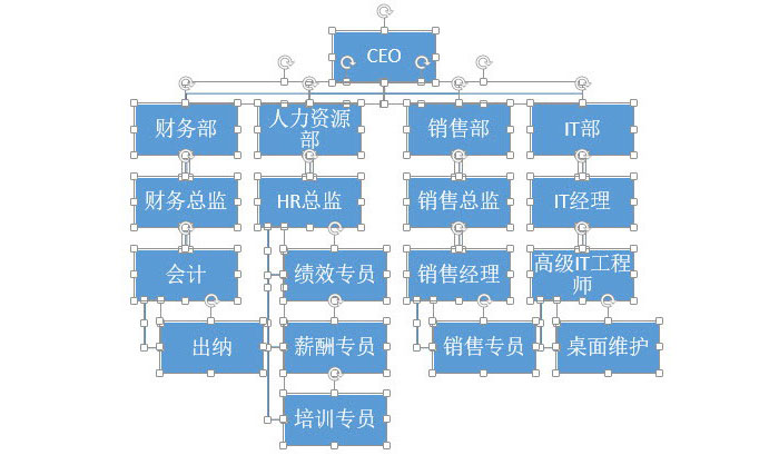 PPT制作复杂组织架构图的图文操作截图