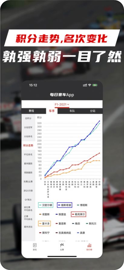 每日赛车app苹果版最新版